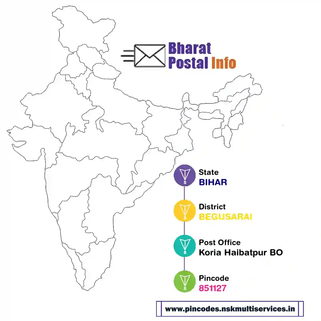 BIHAR-BEGUSARAI-Koria Haibatpur BO-851127